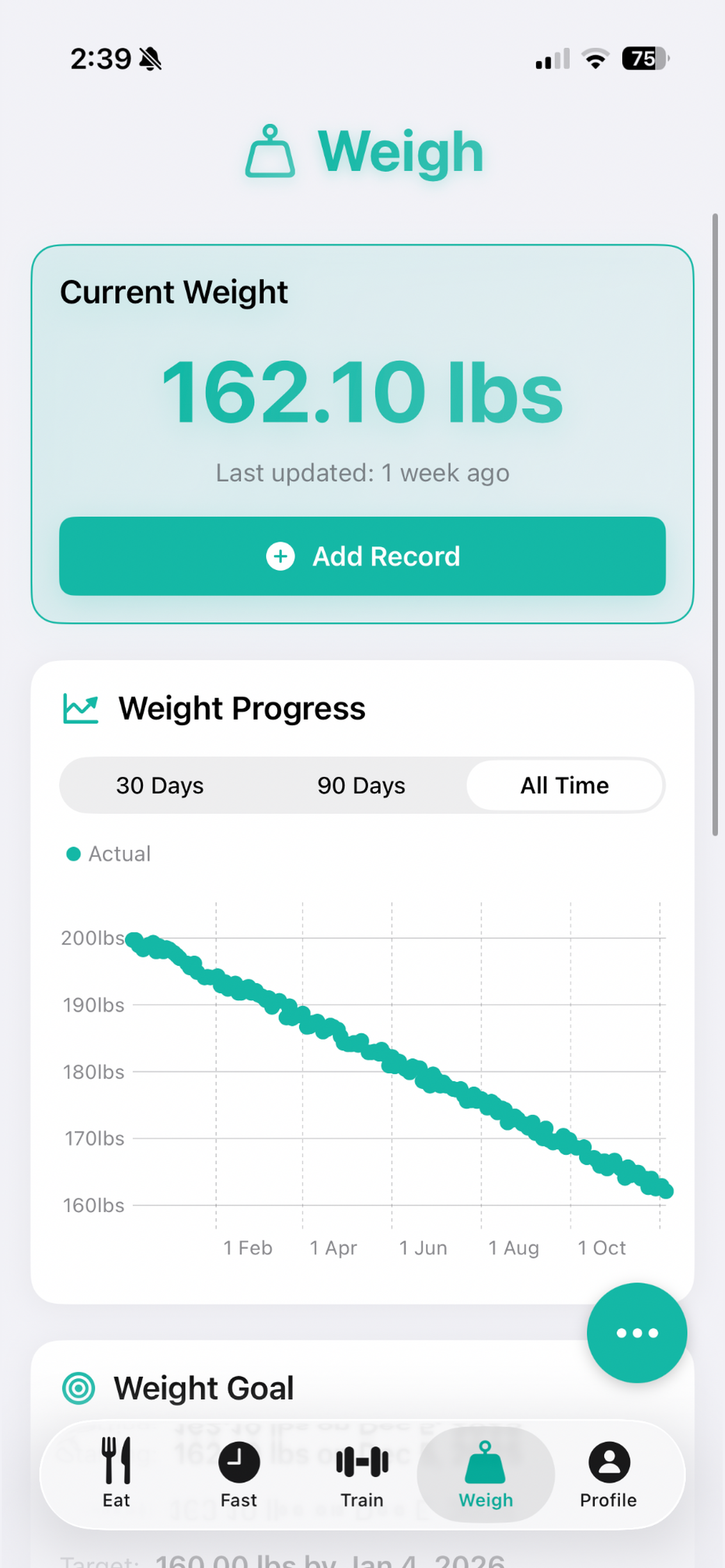 Weight dashboard